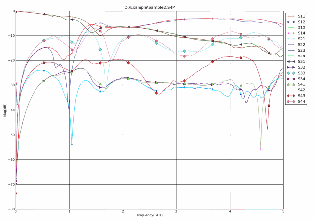 _images/SPChart_SEmode.png