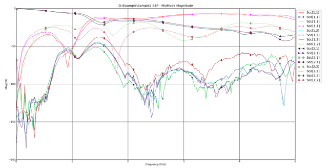 _images/SPChart_mixmode.png